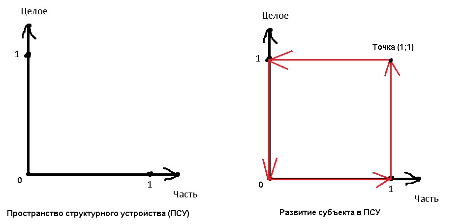 Поскольку н